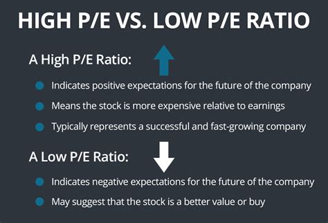 at what pe are stocks considered cheap
